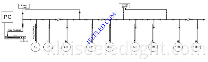 RGB LED Ball DMX512 Programmable